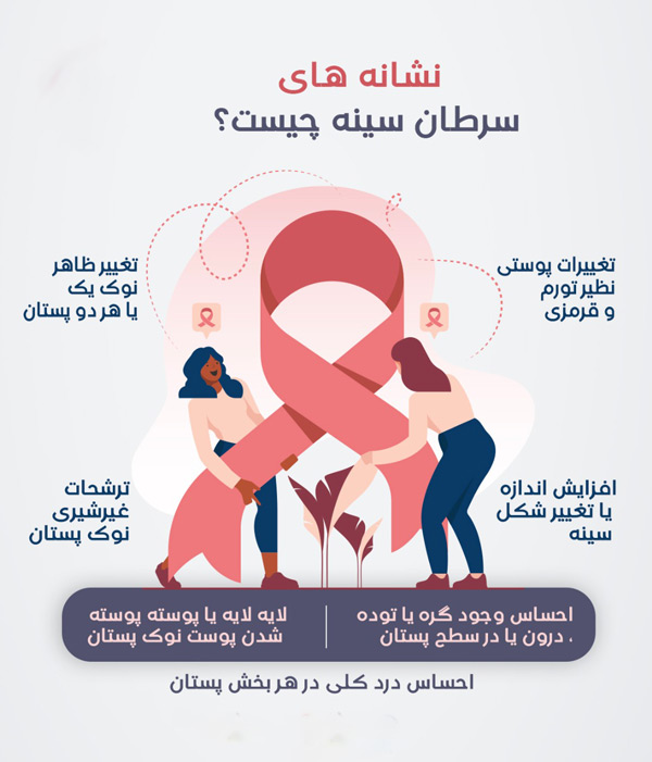علائم ابتلا به سرطان پستان - bcpi