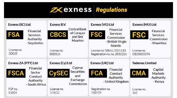 Unlocking Financial Freedom Exness Pakistan Unlocking Financial Freedom Exness Pakistan
