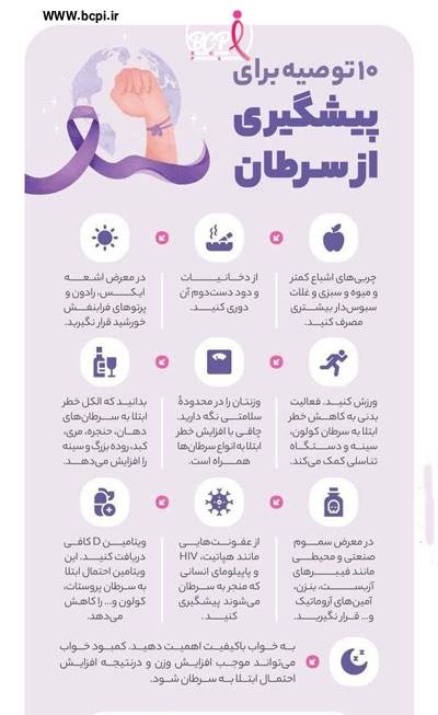 پیشگیری از سرطان سینه - موسسه خیریه BCPI